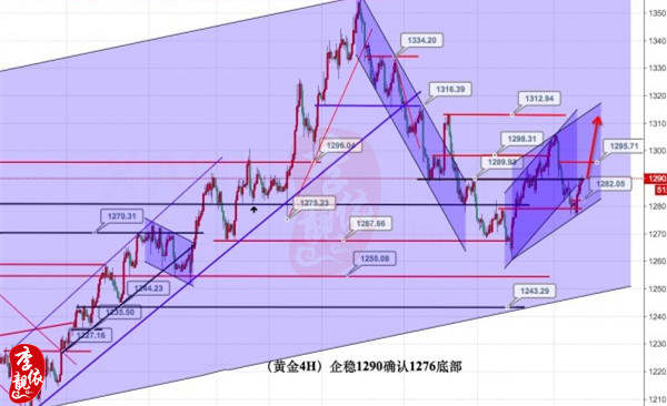 李靓依：10.20又逢周线收官，黄金怕是震荡收尾！黄金多空单来回扫损怎么办？