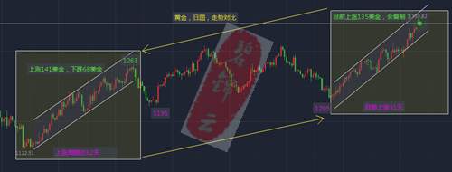 碧锦云：9.9黄金10个点我可以盈利8个点，跟上，盈利就是你的，回本指日可待