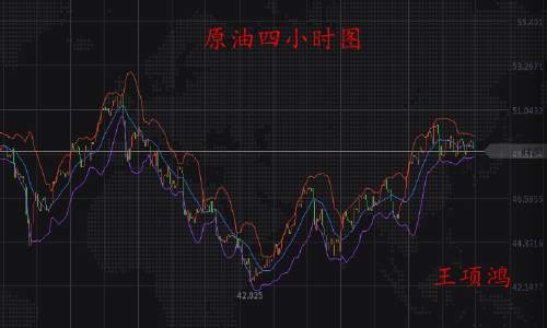 王项鸿：8.9避险升温黄金多空胶着，原油盘整蓄势静待EIA