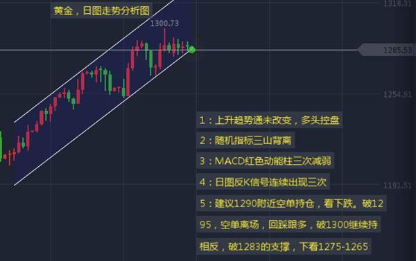 沈云伊:8.25德拉基携手耶伦开展新篇章，黄金已如提线木偶，愚蠢者才痴傻观望！