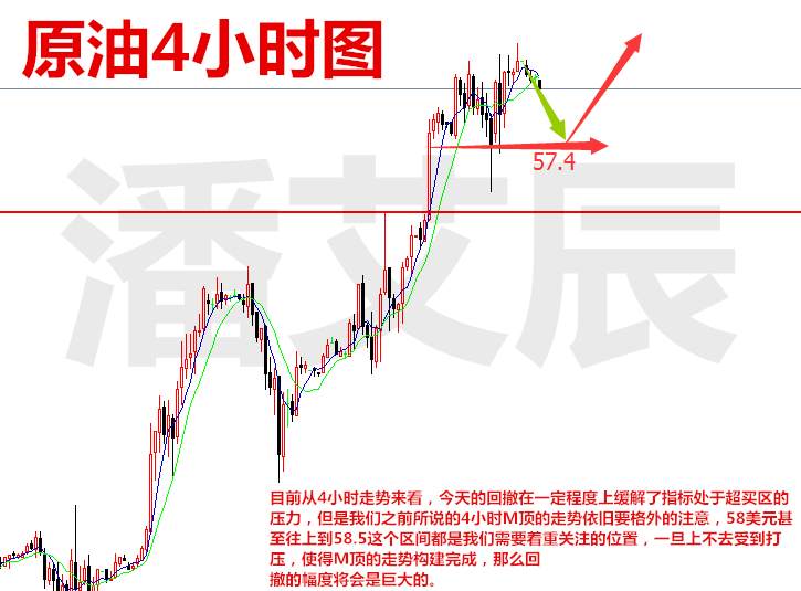 潘艾辰：11.23美联储会议袭来，黄金该何去何从？