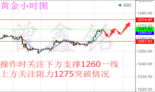 曾鑫铭5.27黄金原油怎么看？黄金原油后市操作建议附空单解套