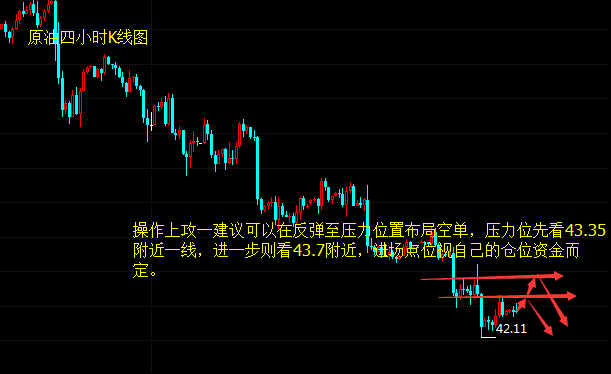 罗攻一:6.23黄金原油周线收官,论沙特易储对黄金原油的影响