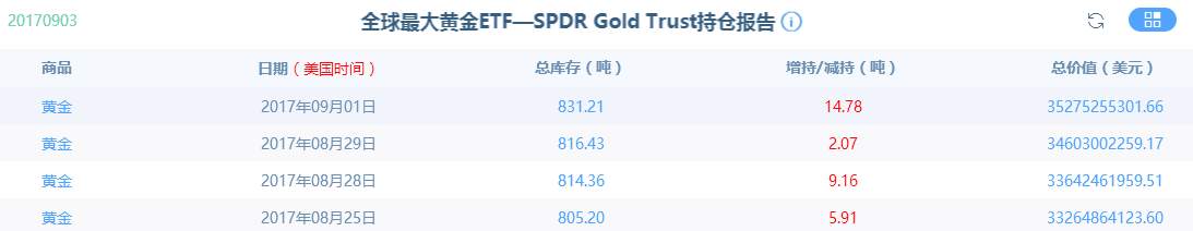 江起帆：强势中狙击回调，黄金原油现价进空