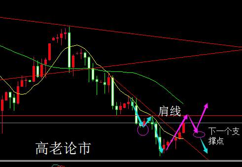 Followme朋友,止损,解套,心得,法则,目标