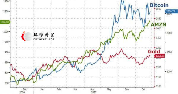 新债王Gundlach：当前买入VIX犹如“不要钱”！黄金也是不错选择