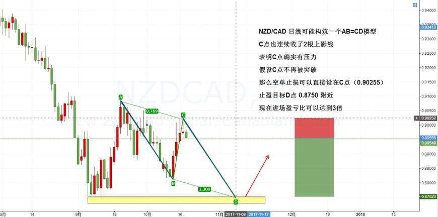 Followme空单,止盈,上影线,盈亏,止损,进场