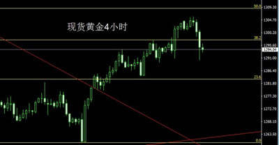 慕凝郗：10.17昨夜黄金出人意料下跌，你的多空单来回被套