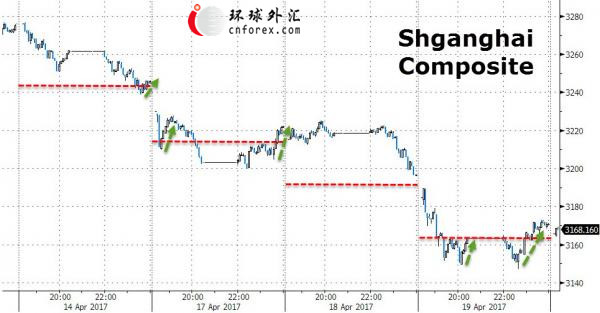 【图解】神奇的1%下跌红线！“神秘力量”正在助A股创造历史？