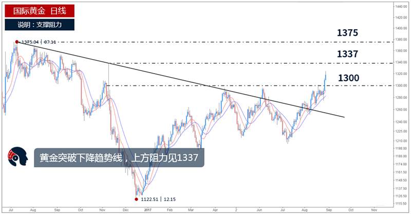 肖宇梵：8.29午评黄金1312上方直接多 原油47附近空