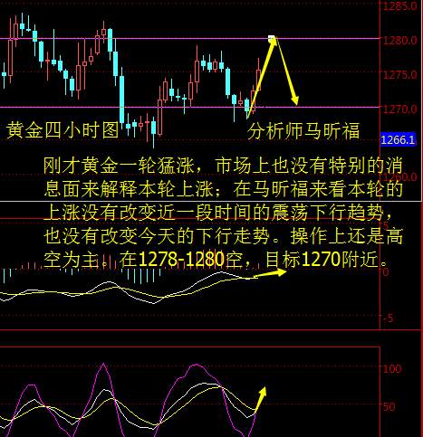 马昕福：11.01黄金急涨趋势已变？日内黄金原油午盘策略