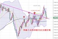 鑫干线点金：10.6黄金非农布局我们将全力做多