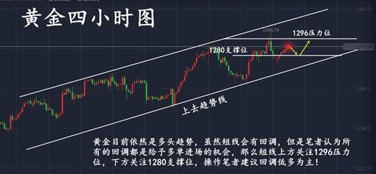 8.22金九银十即将来临黄金要把握时机，套单解套