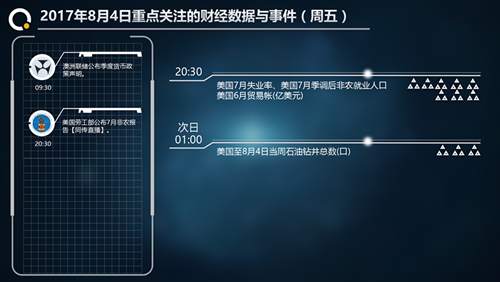 8.4非农来临，早评原油、黄金行情分析与操作建议