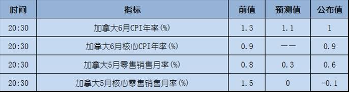 今日重点：欧元延续强势，美元遭进一步打压