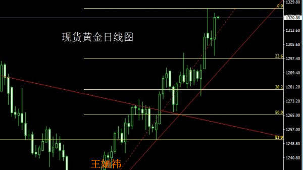 王婳祎：9.1非农数据倒计时，打响金九银十的第一炮