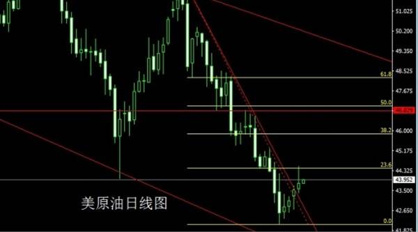 启航财经：6.28孕线倒锤需拉升，金银借势低多
