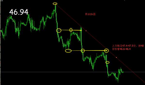 江起帆：黄金1290下依旧震荡，原油反弹仍可空