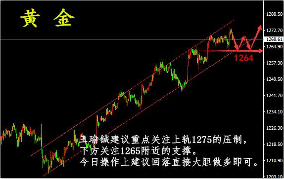 王瑜铖:小非农EIA双双来袭，8.2黄金原油日内分析及策略