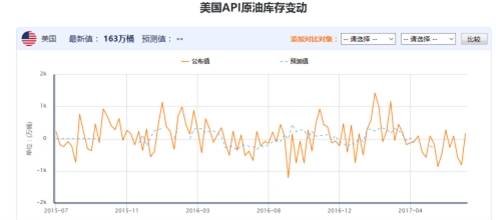 交易早午餐：油价更上一层楼？这需要EIA数据给力