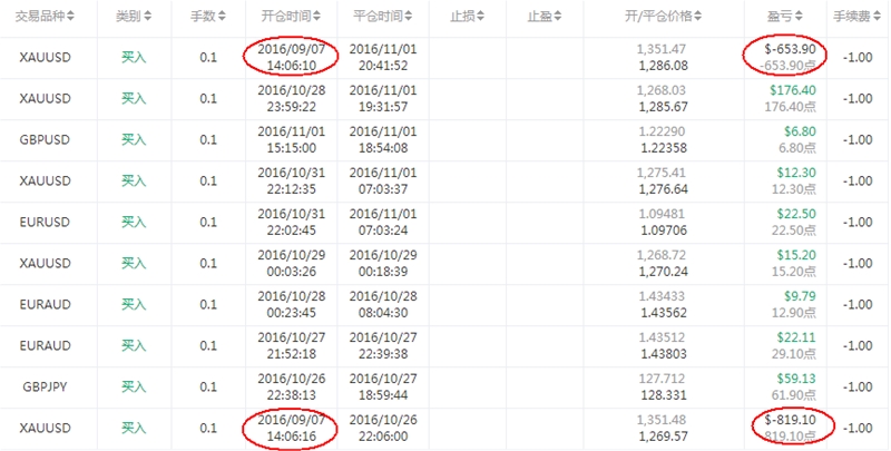交易员的故事“大难不死必有后福”