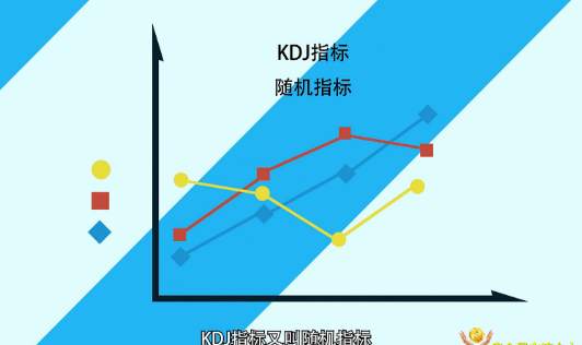 资本猎涨：什么是KDJ呢 - 邓小尘