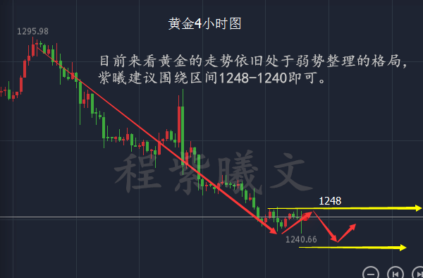 6.22加息持续发酵黄金后市还会上涨么?多单被套怎么办
