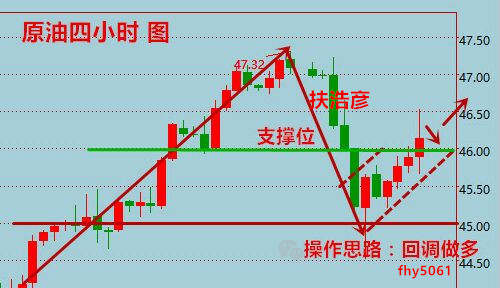 扶浩彦:7.7黄金原油行情持续震荡,非农之夜如何把握