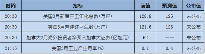 今日重点：朝鲜局势紧张，市场避险升温