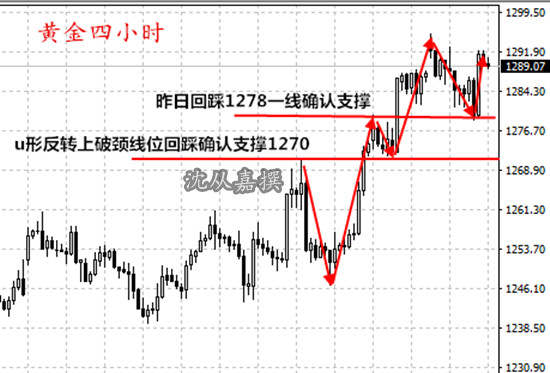 Followme白银,黄金,转阳,走势,看向,指标