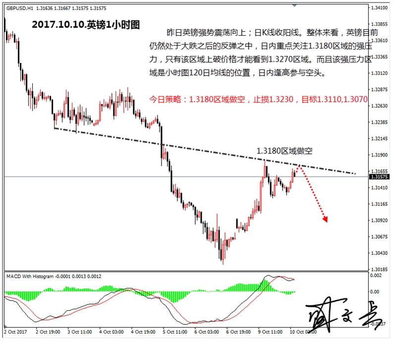 盛文兵：美联储会议纪要及官员讲话来袭，黄金非美货币高空