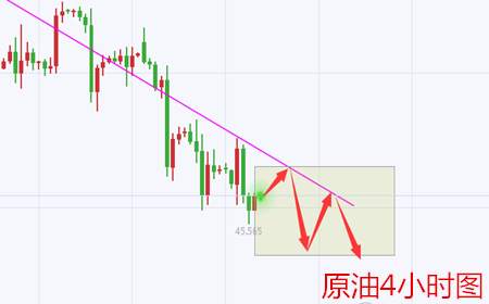 余天翼8.31黄金要触底反弹？原油是否要一空到底？