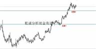 【乾诚分析部金有道】10.10不想“割肉”平仓？那就收下这份风险防范指南