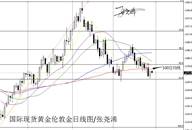 张尧浠：黄金市场风云周前瞻、承压跌破1260前低预不保