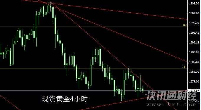 姜予一：10.25今天黄金走势分析,稳赚的策略想要吗?
