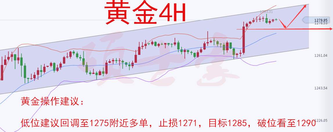 项士豪：6.6黄金原油早间分析日内建议