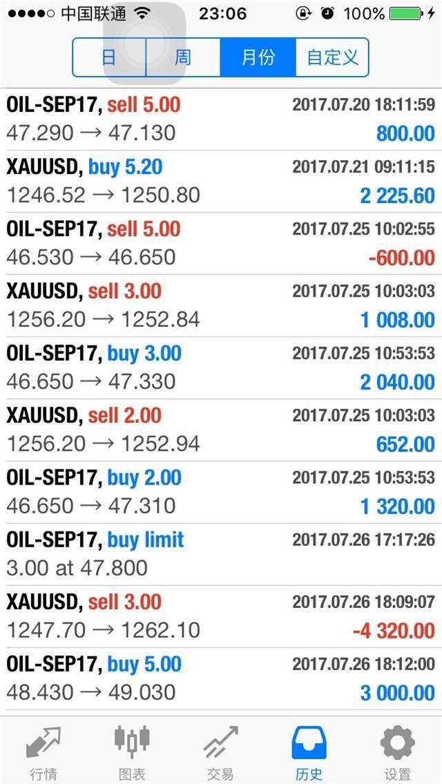 【何锦铭】千三梦已破碎，黄金何时再抄底？