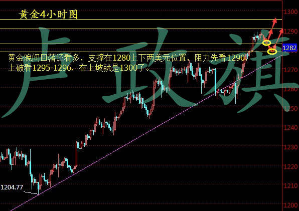 卢政旗8.12黄金千三？不存在的，附黄金后市操作建议及解套
