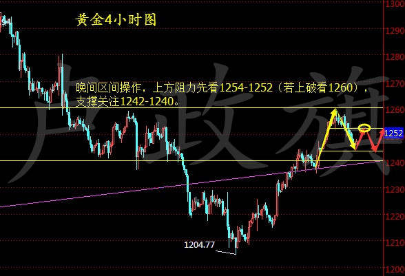 卢政旗7.27黄金谨防单边行情，黄金白银操作建议及走势分析