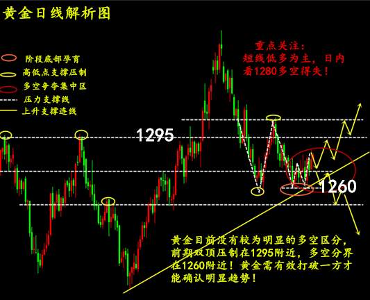 宋安芮：11.9黄金底部支撑稳固，黄金多头稳健上涨