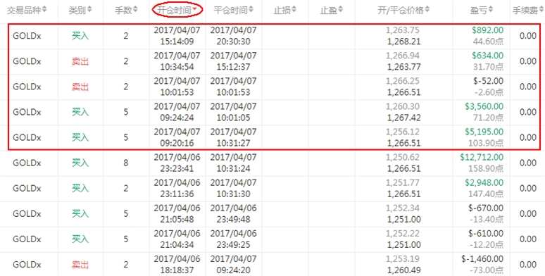 优秀交易员:风险下的能力者FXMAN