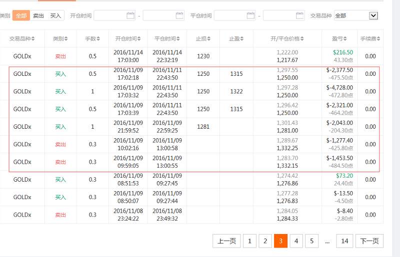 本周精选|Followme曾经的交易大神，你还记得几个？