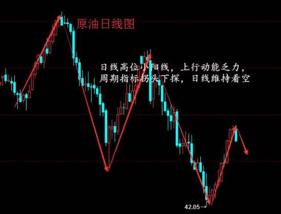 博雅析金：7.5晚评 黄金原油一泻千里，附上解套！