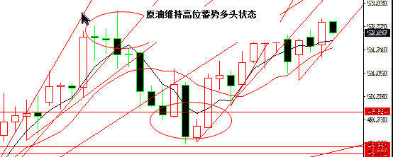江起帆：10.25白银黄金最新行情走势分析，原油反复拉升是习惯