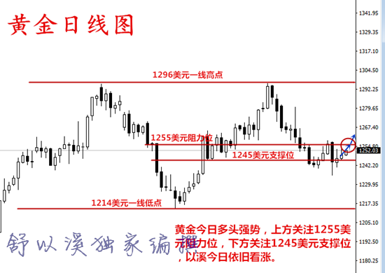 舒以溪:6.29黄金陷入震荡!是蒸蒸日上,还是水落归漕?