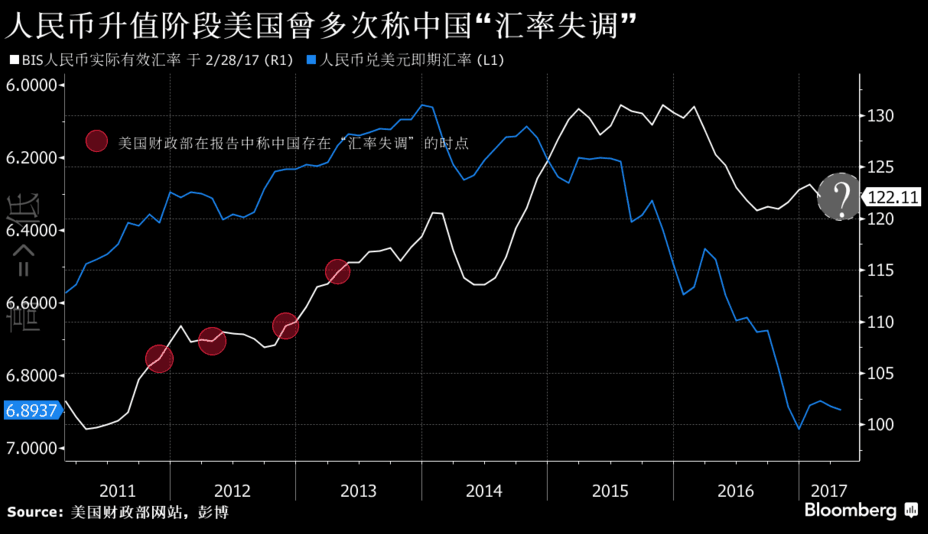 美国投下“炸弹之母”举世皆惊!“受难日”来临市场已满目疮痍