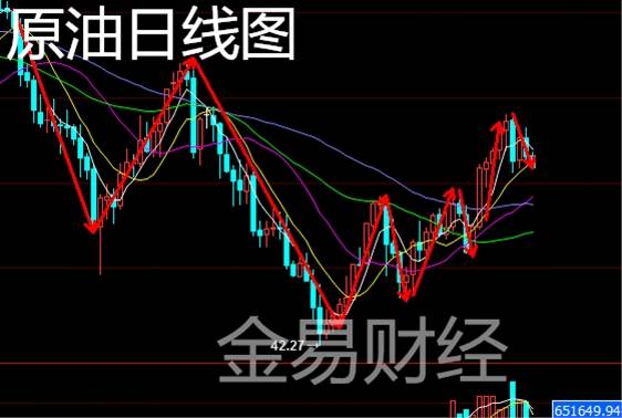 金易财经：8.4收官原油跌跌不休，精准分析附独家多单解套策略