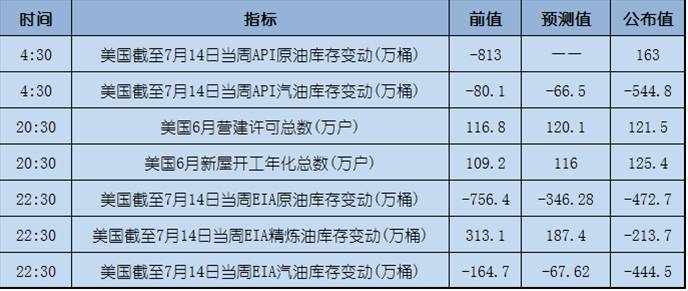 今日重点：市场静待日央行、欧央行决议