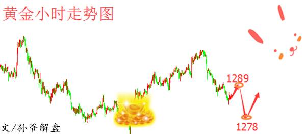孙爷解盘：10.19日间黄金操作分析