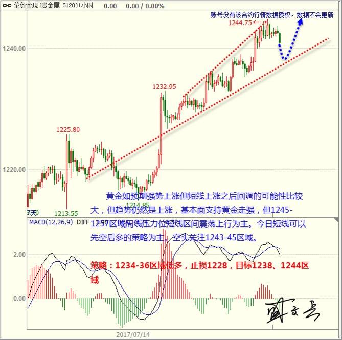 盛文兵：美元遇强支持修正 黄金非美短线震荡为主